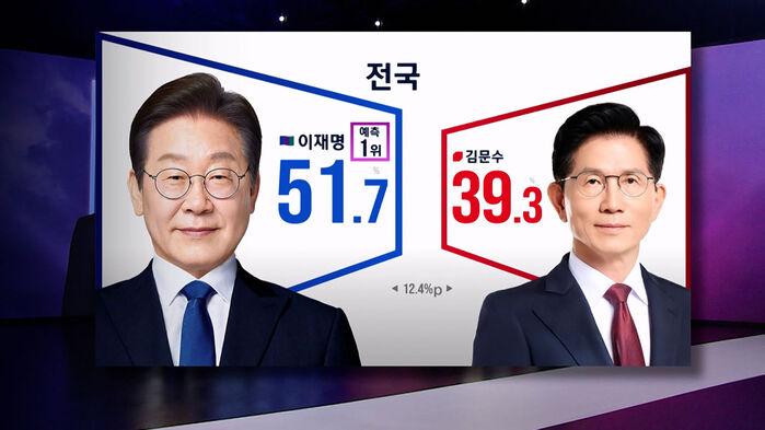 2%p 빗나간 출구조사…사전투표 표심에서 오류?