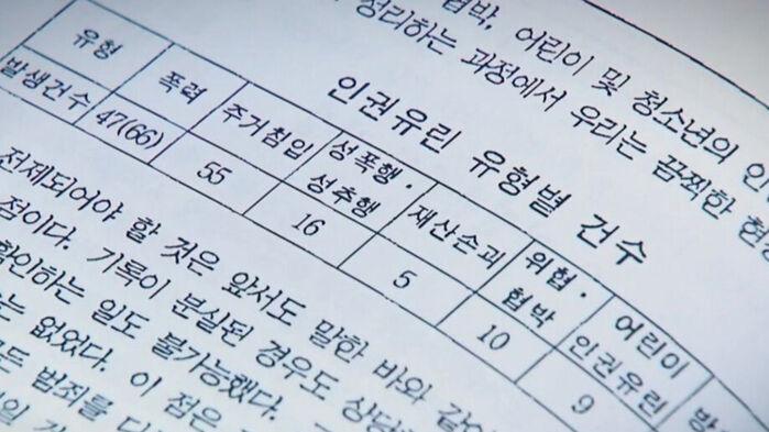 "여성들에 똥물 먹여"…잔혹 범행들 담긴 '범죄 기록'