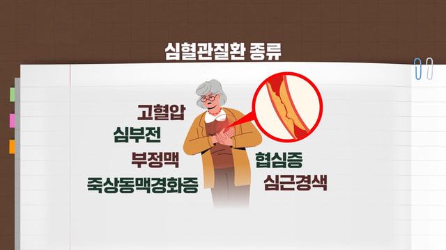  생명 위협 혈관 질환