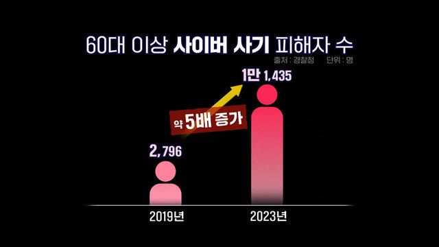 모닝와이드 3부