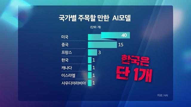 제1회 SBS X 그랜드 퀘스트