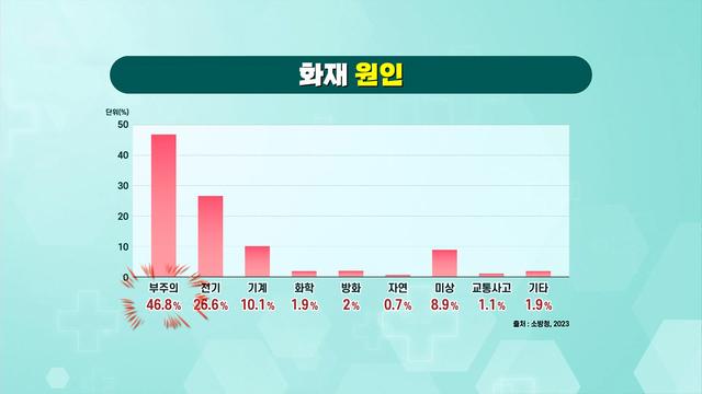 좋은아침
