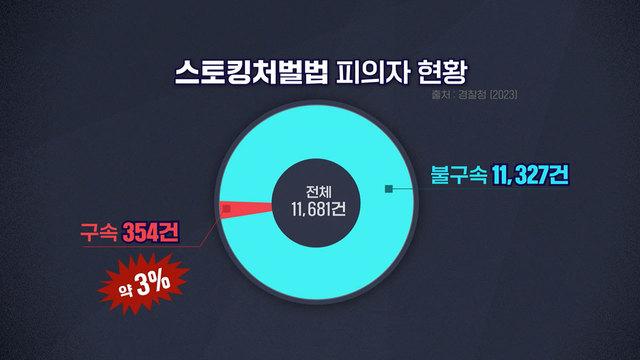 모닝와이드 3부