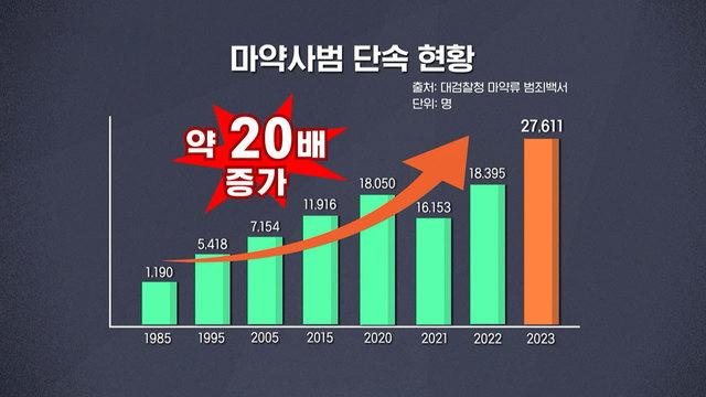 모닝와이드 3부