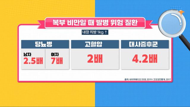 김원희의 원더랜드