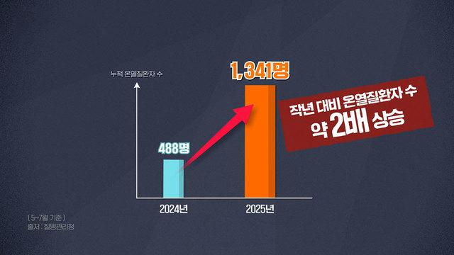 모닝와이드 3부