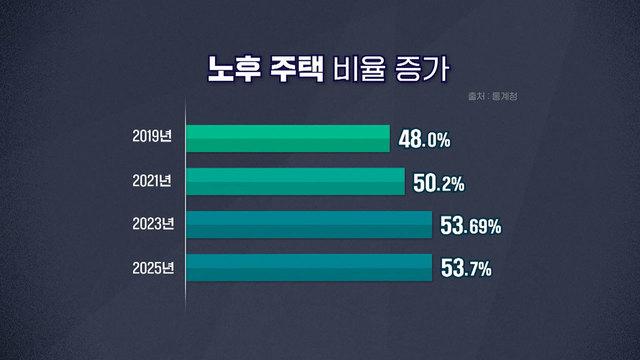 모닝와이드 3부
