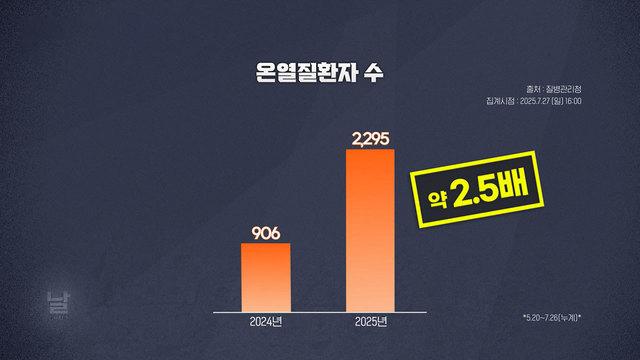 모닝와이드 3부
