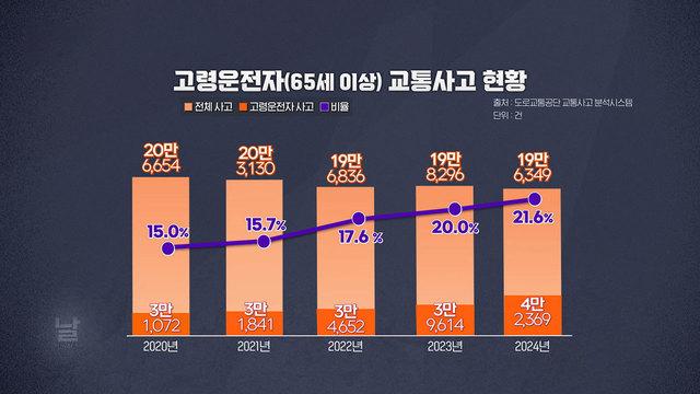 모닝와이드 3부
