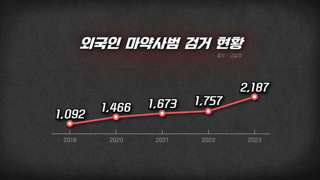 모닝와이드 3부