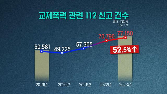 모닝와이드 3부