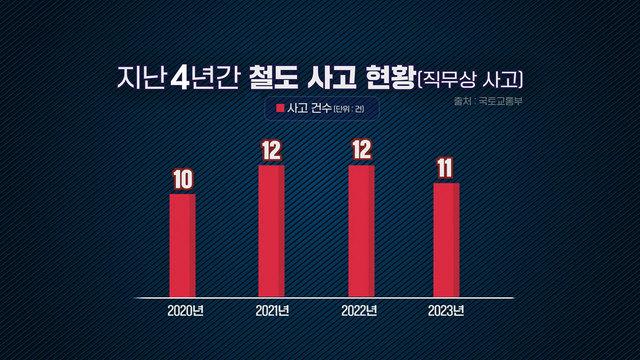모닝와이드 3부