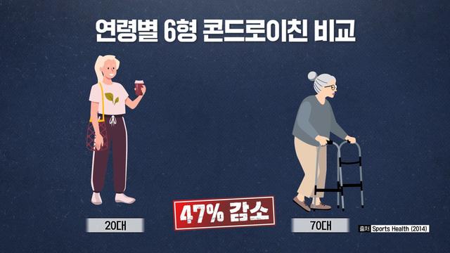 세 개의 시선