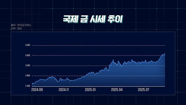 모닝와이드 3부
