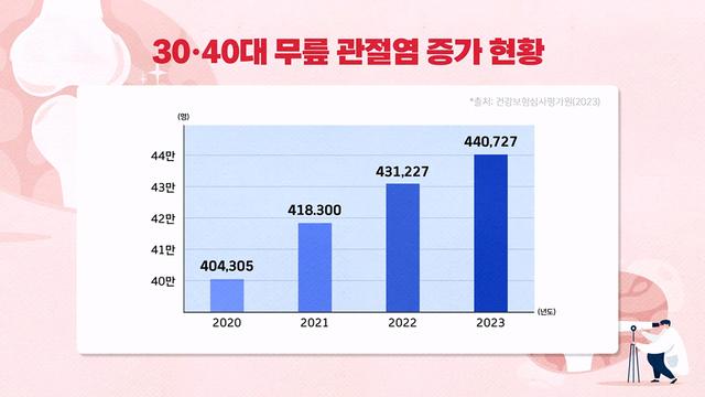 좋은아침