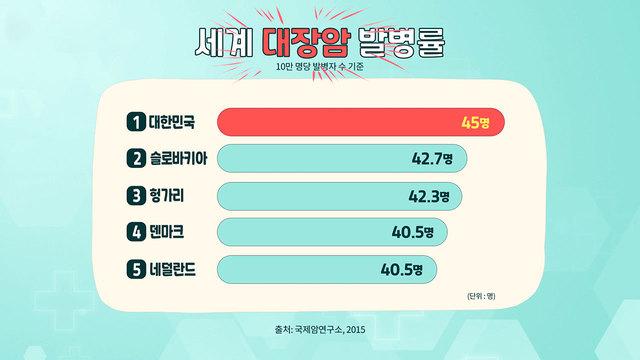 좋은아침