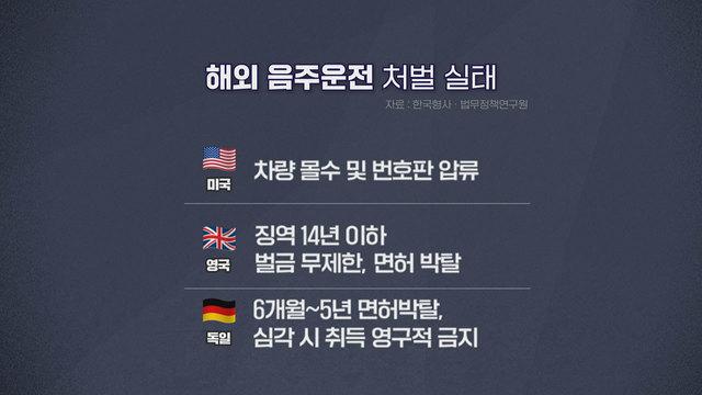 ‘효도 관광' 온 日모녀 음주 운전에 참변